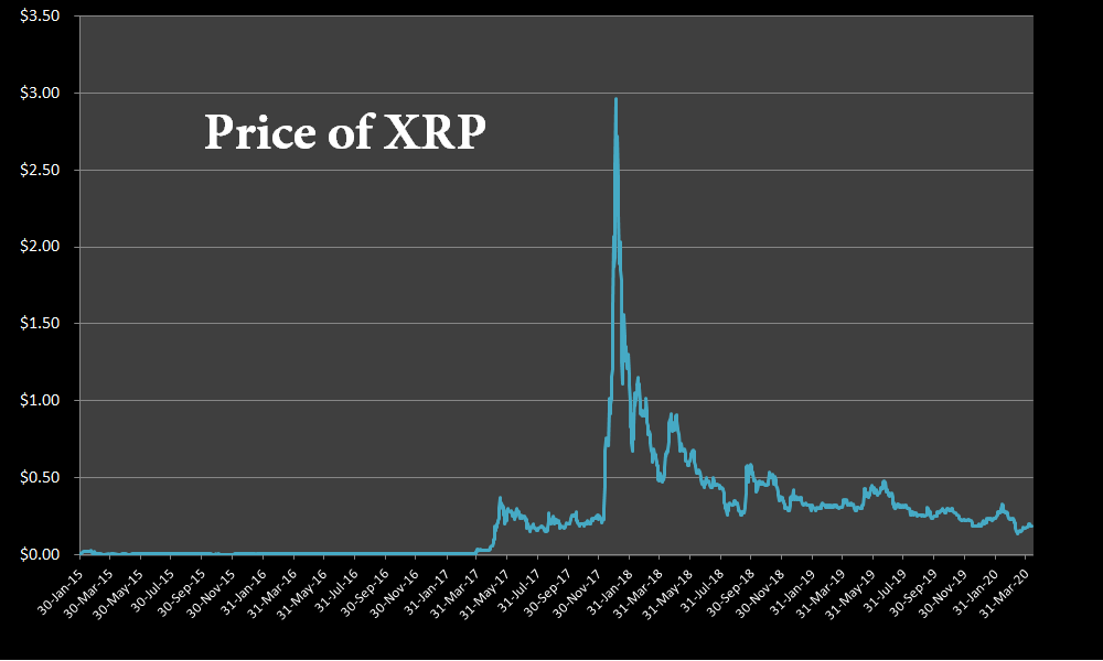 Is Ripple S Xrp A Giant Scam Or Legit Crypto Swfi