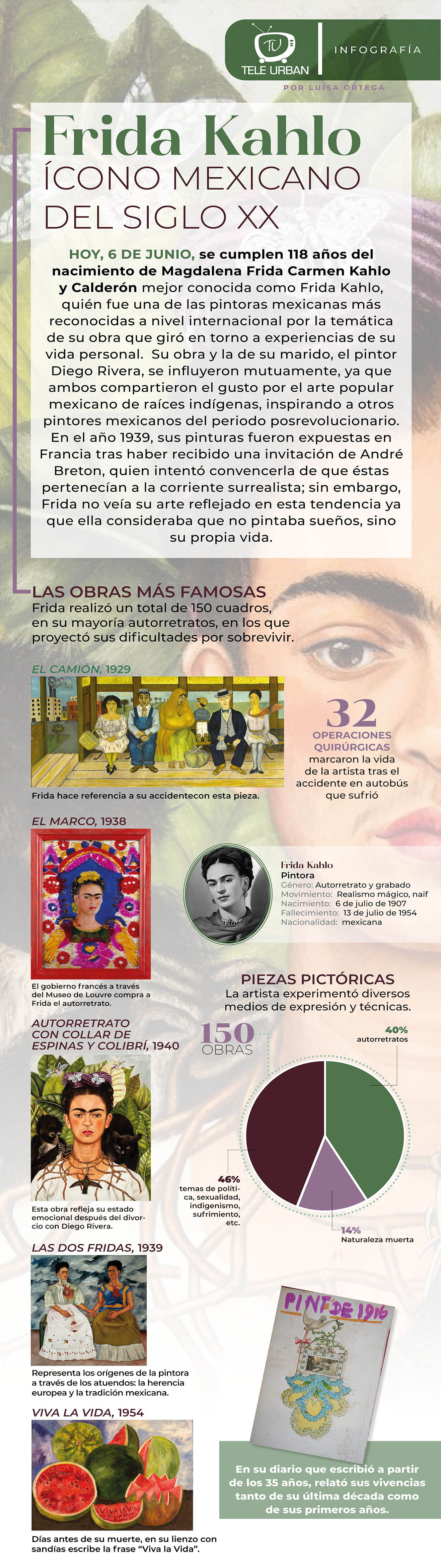 Frida Kahlo ícono mexicano del siglo XX