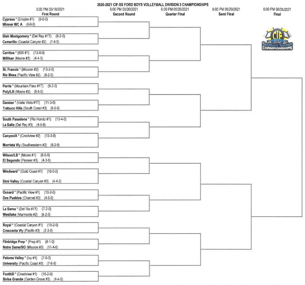 CIF Boys’ Volleyball Brackets Released