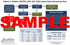 Capital Gains Harvesting Chart_Page_1