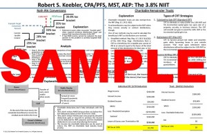 Applying the NIIT Chart_Page_2