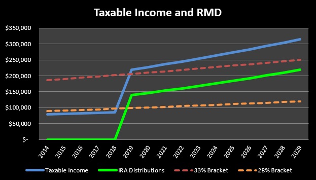 taxpayer-marginal-rate-calculator