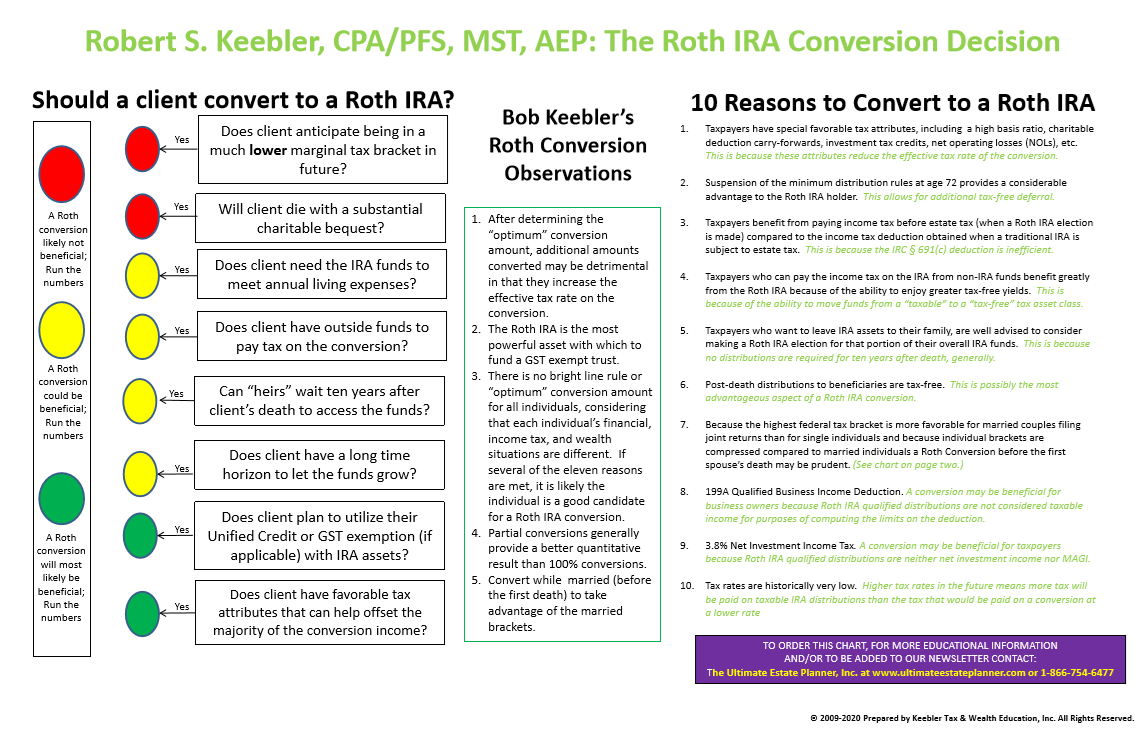 Roth IRA Conversion Decision Chart 2024 Ultimate Estate Planner