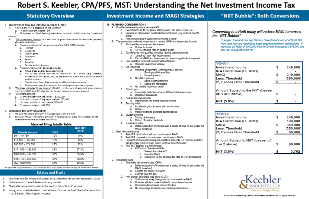 2023 Understanding the Net Investment Tax Chart Ultimate