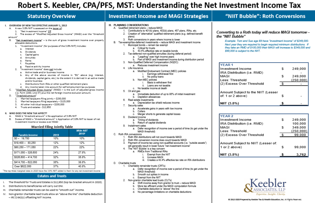 2024 Understanding The Net Investment Income Tax Chart Ultimate 