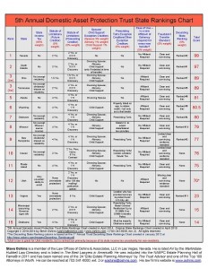 DAPT Rankings 2014 chart in PDF