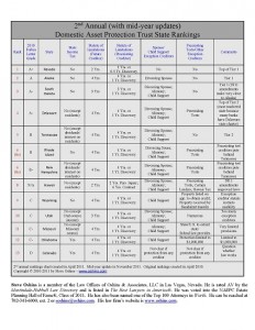 DAPT Rankings 2011 midyear chart in PDF
