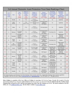 DAPT Rankings 2012 chart in PDF