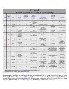 DAPT Rankings 2011 chart in PDF